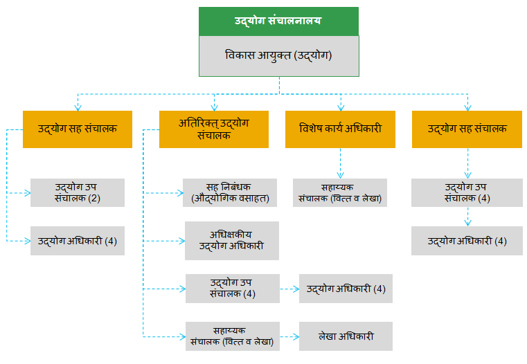 head-office-structure